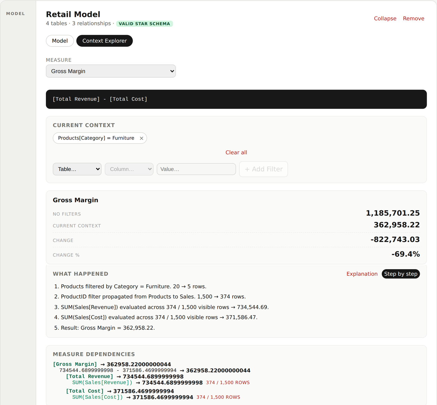 Context Explorer rastreando filtros hasta las filas utilizadas por una medida.